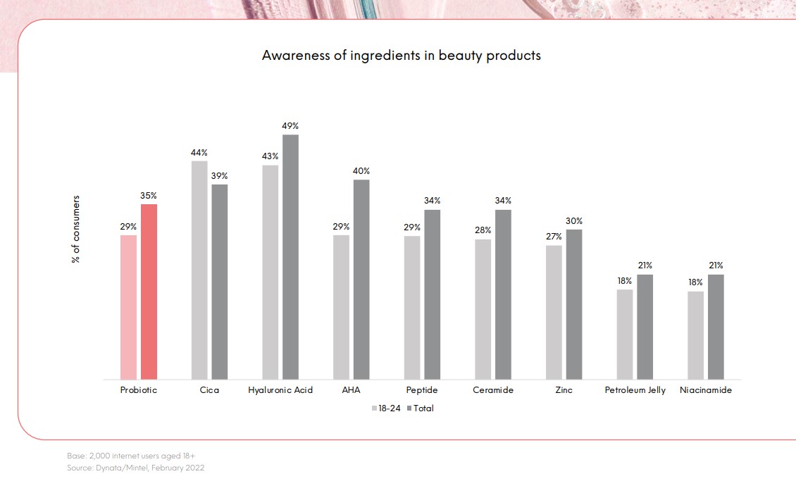 Skincare-Thai-Mintel
