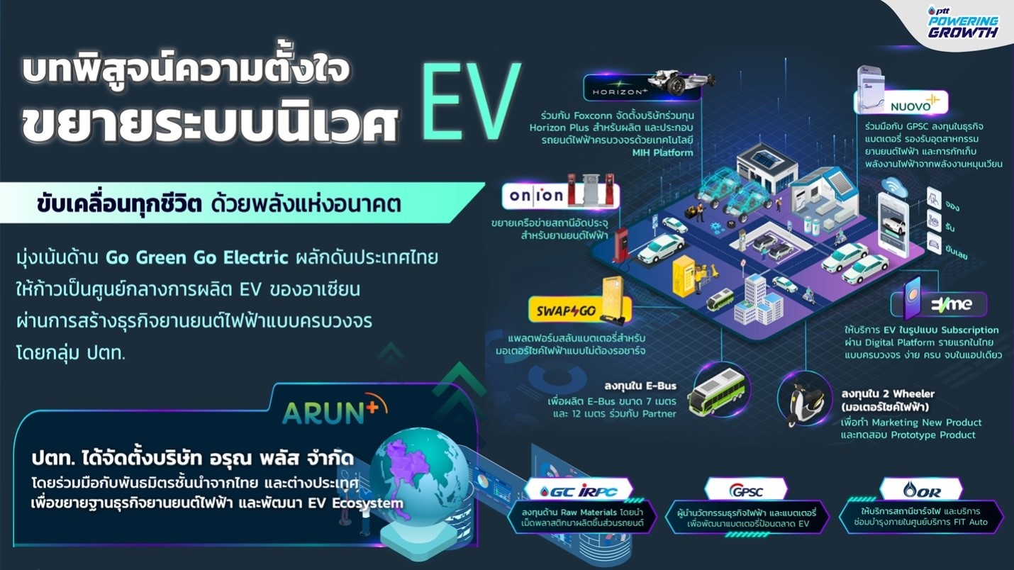 Arun-Plus-EV-Value-Chain