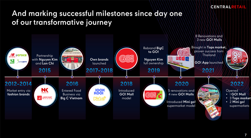 CRC-Vietnam-Milestones