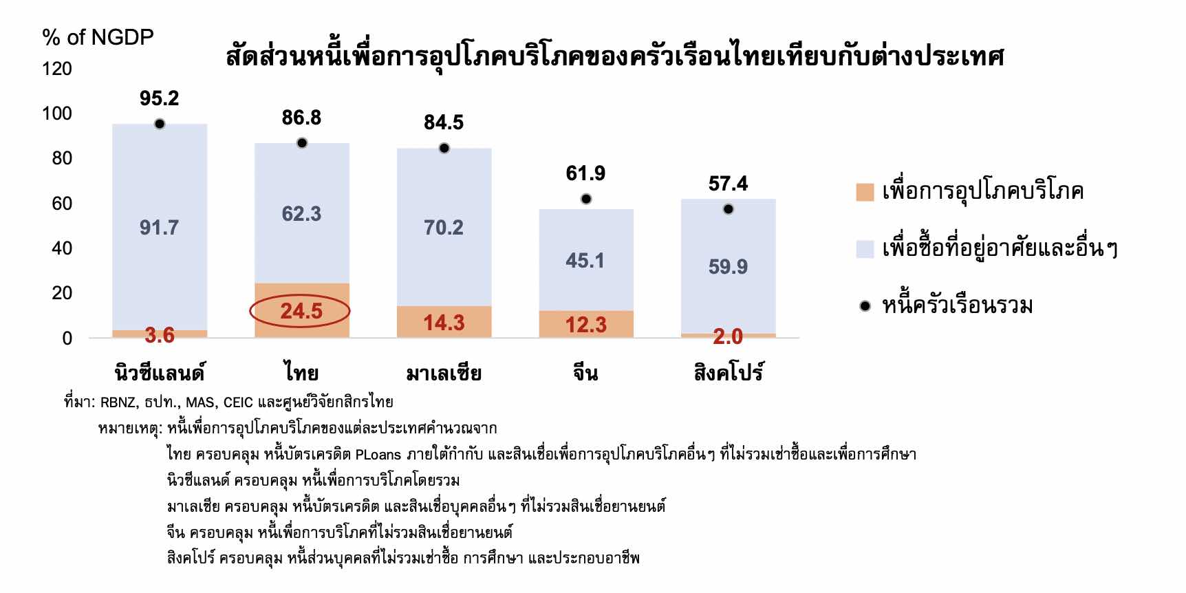 th-hh-debt-2023-kasikorn