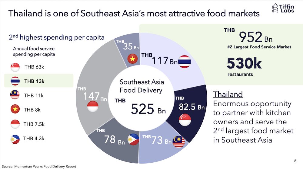 tiffinlabs-food-delivery-th-1
