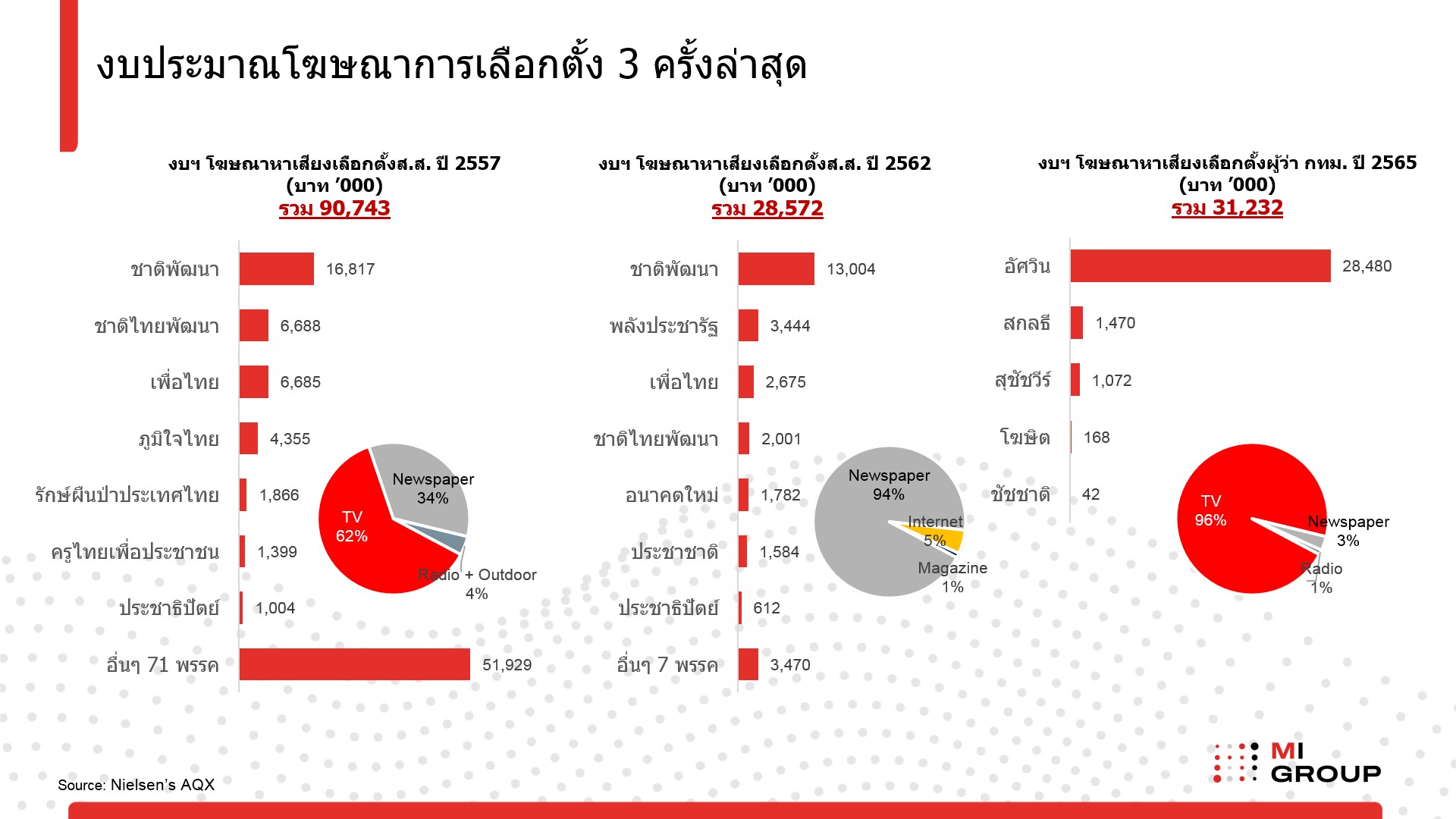 เลือกตั้ง-1