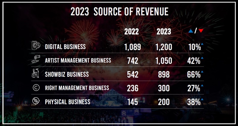 GMM-MUSIC_2023-SOURCE-OF-REVENUE