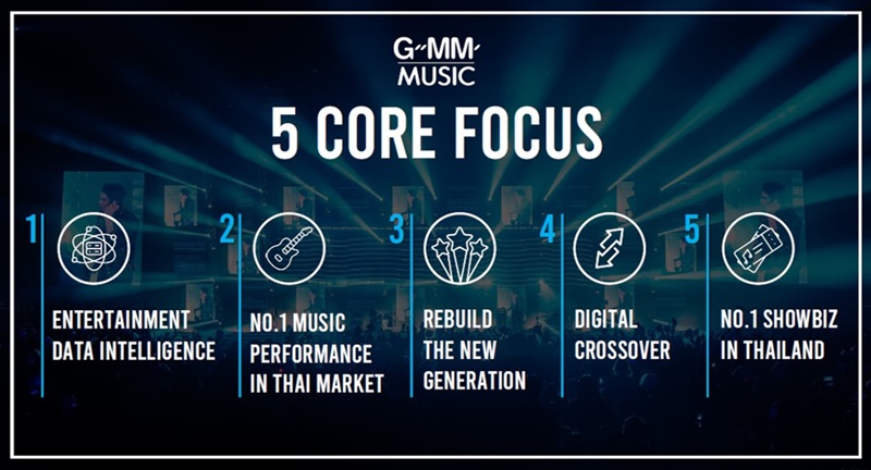 GMM-MUSIC_5-CORE-FOCUS