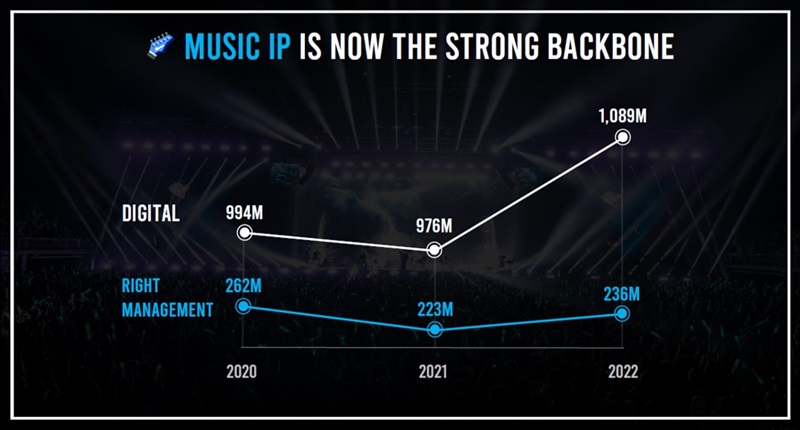 GMM-MUSIC_MUSIC-IP