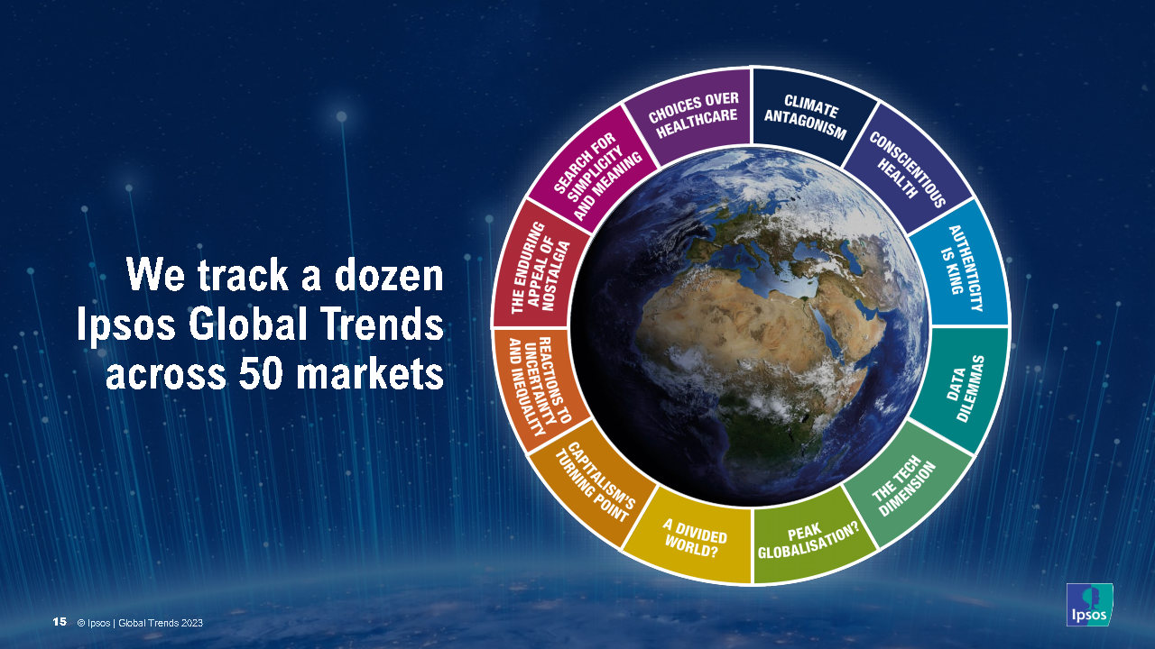Ipsos-Global-Trends-Press-Briefing-20.03.2023_V.2-F_Page15