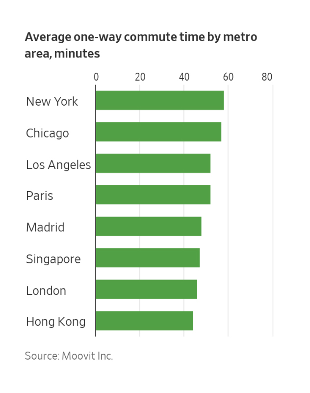 Moovit-one-way-commute-time