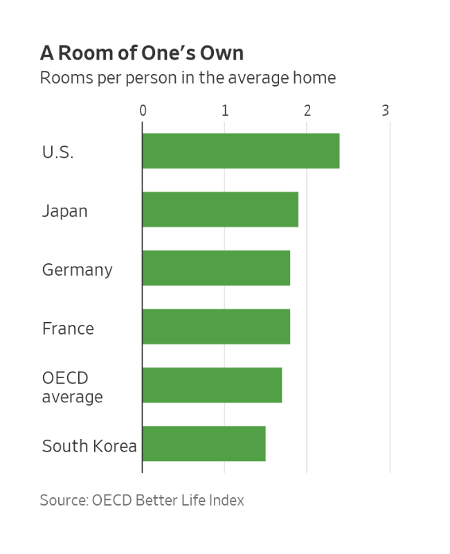 OECD-Rooms-House