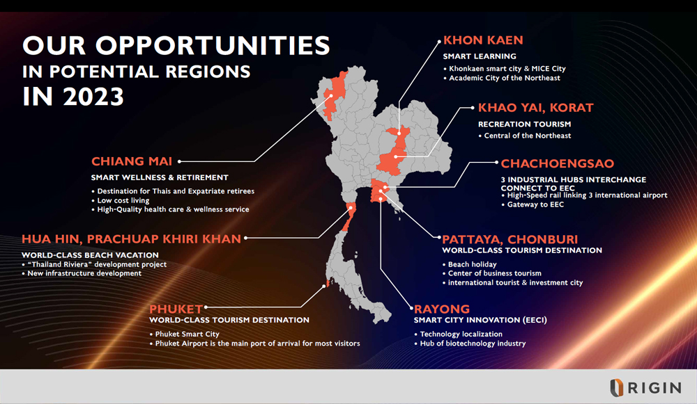 ORIGIN-Smart-City-2023