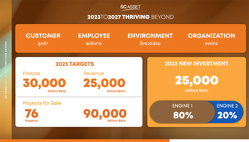 SC-ASSET-2023-Plan