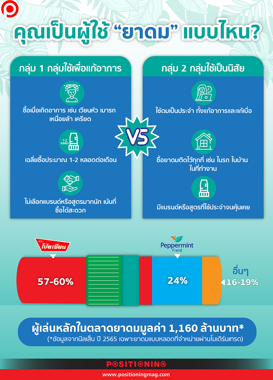 YADOMMARKET