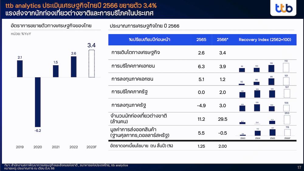 ss-ttb-thai-economic-2023-march