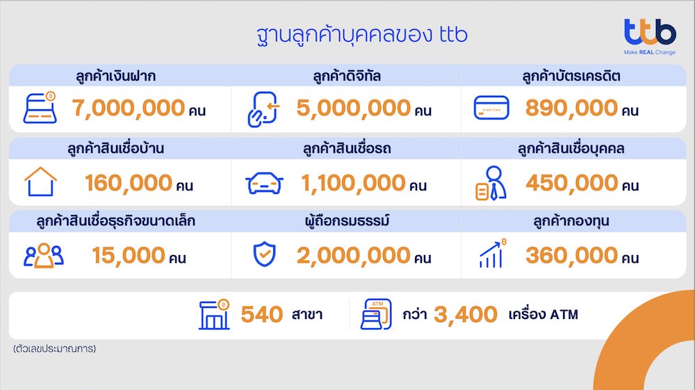 ttb-consumer-business-data-2022