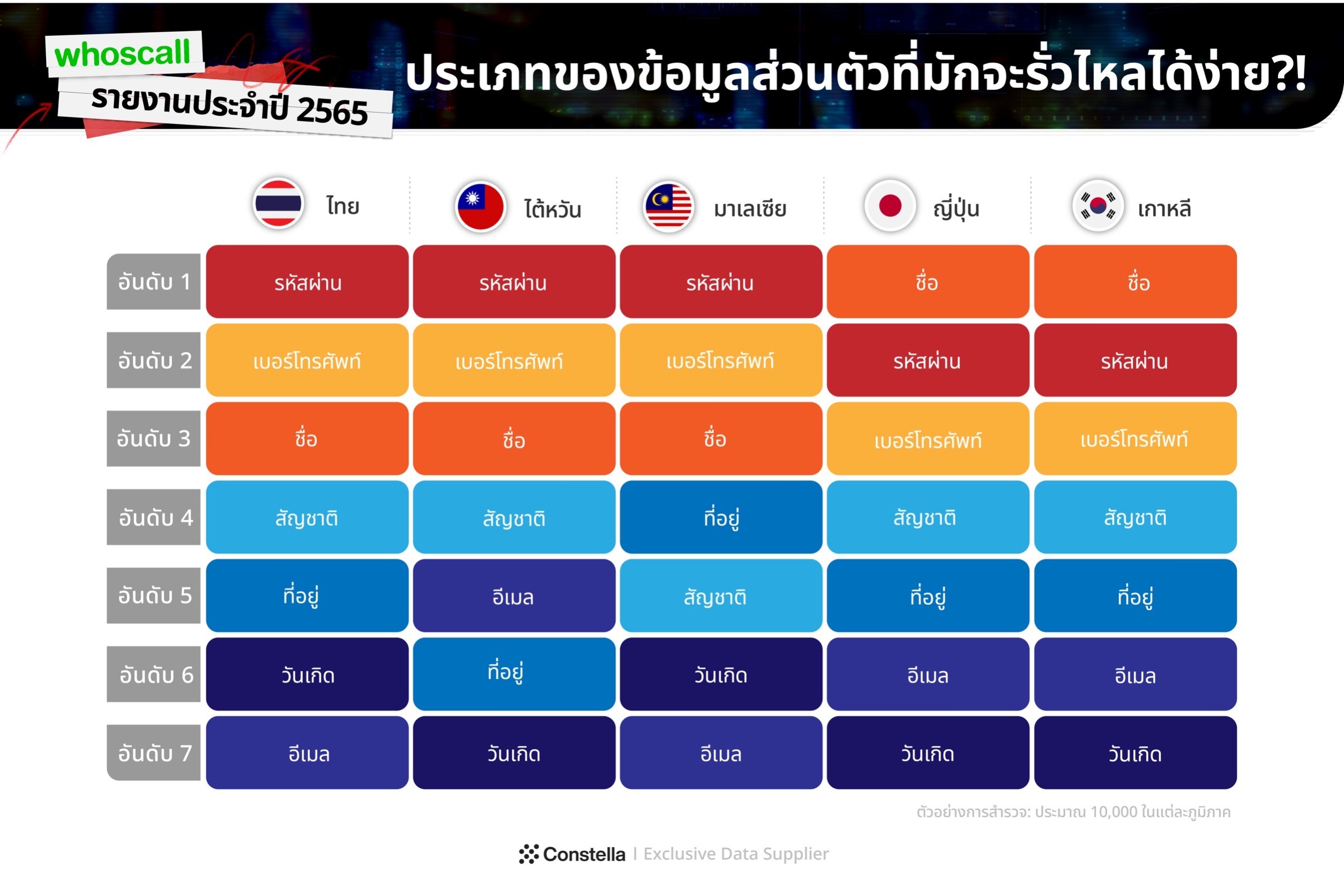 ข้อมูลส่วนตัว