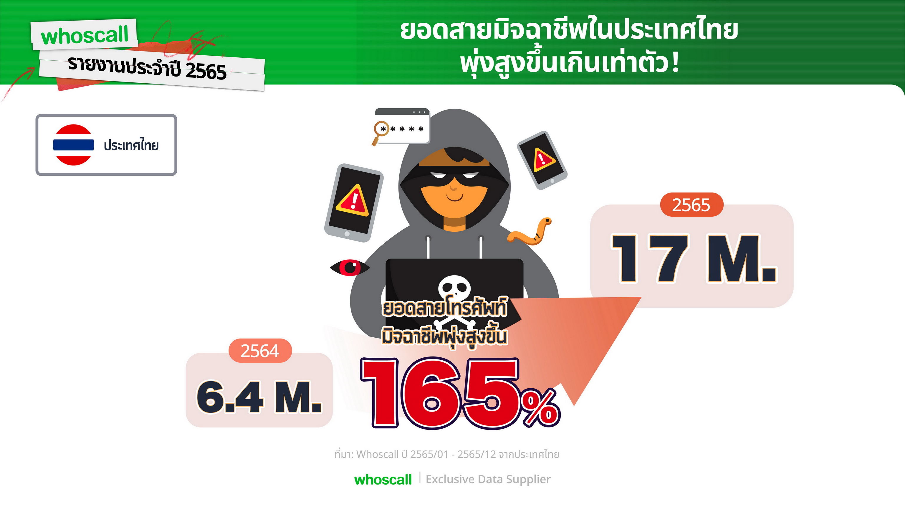 สายสแปม