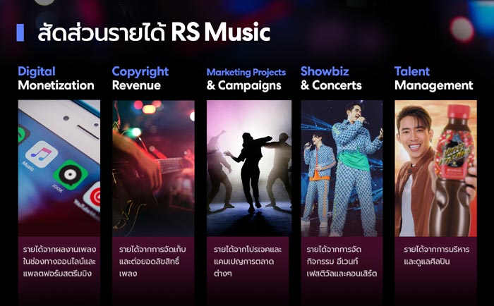 รายได้