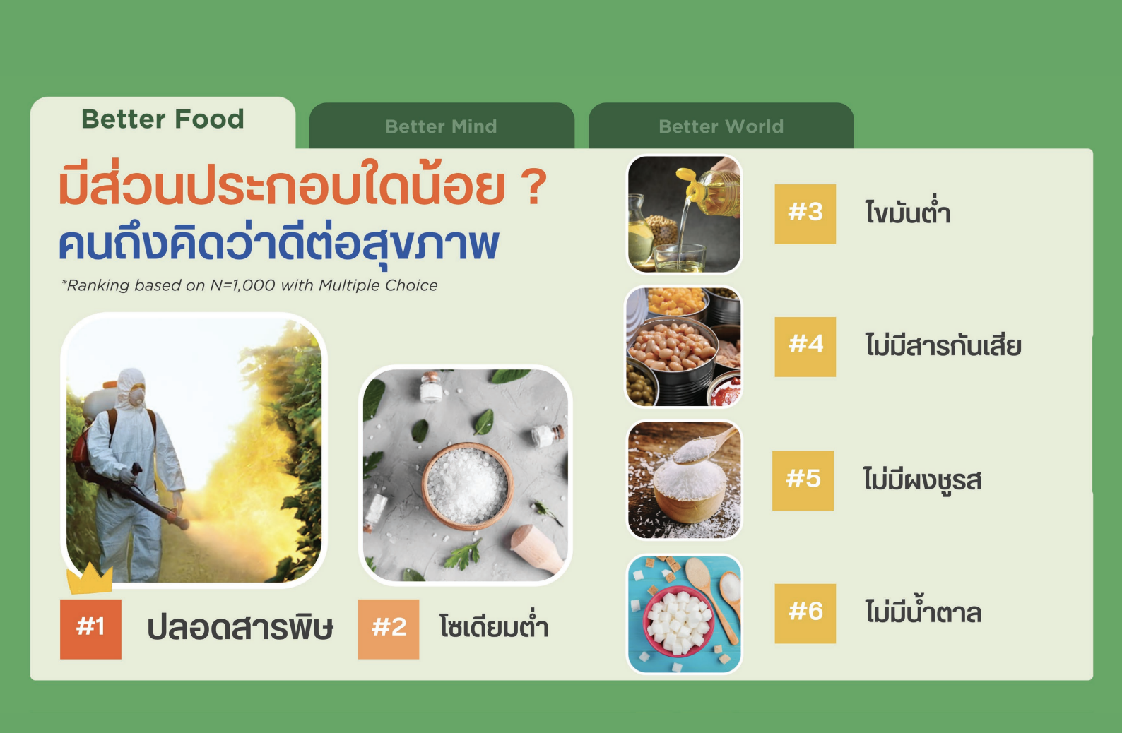 CMMU_Food_1