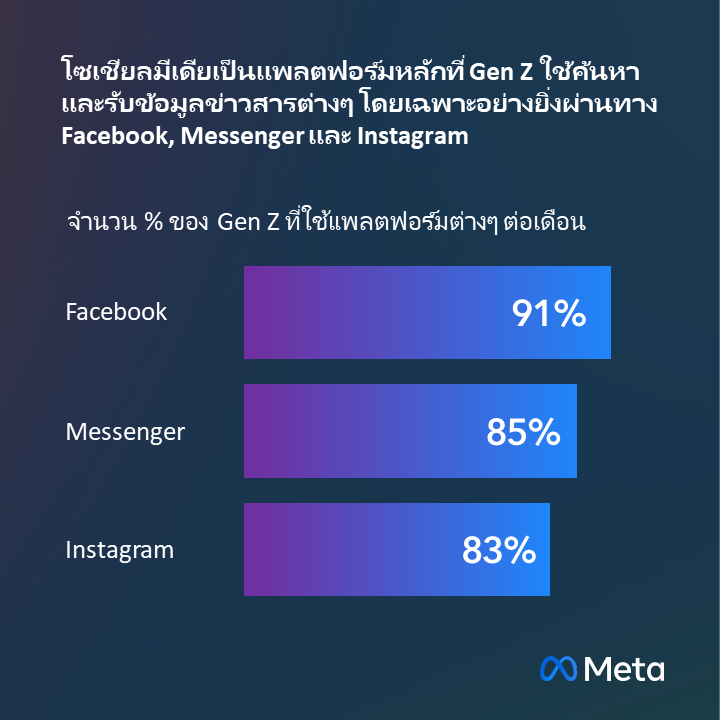 Gen-Z-Rising-Asset_TH
