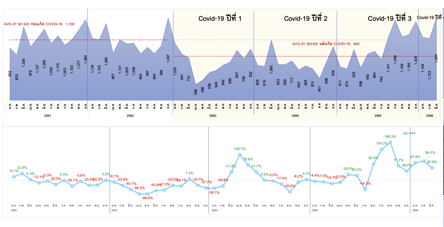 REIC_Foreign-Buyers-Q1-2566