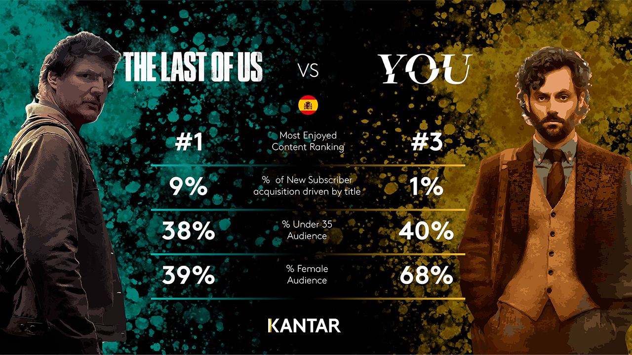 SPA-EoD-Q123-INFOGRAPHIC