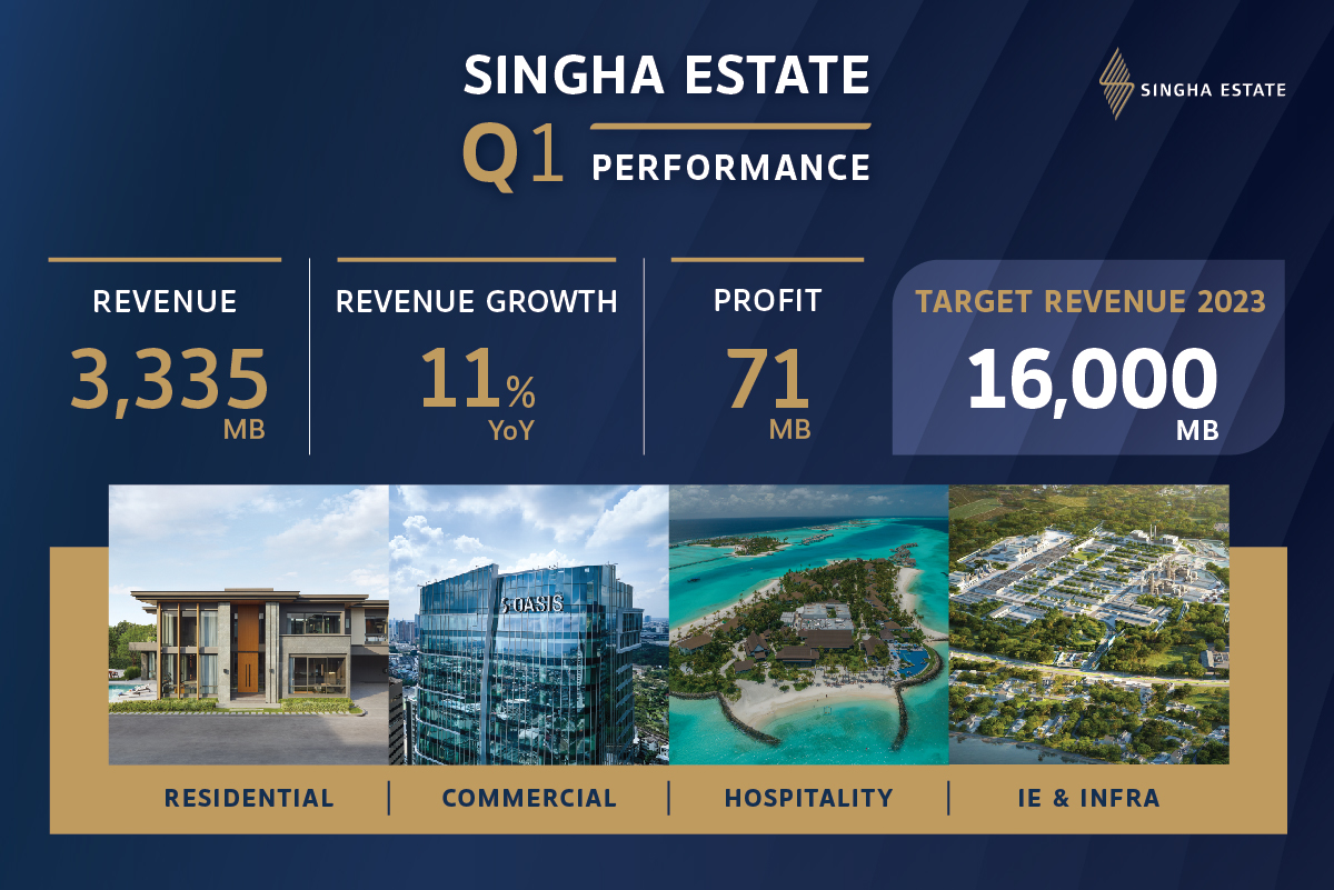 Singha Estate 1Q23 Performance