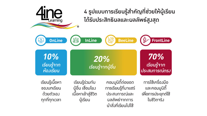 4Line