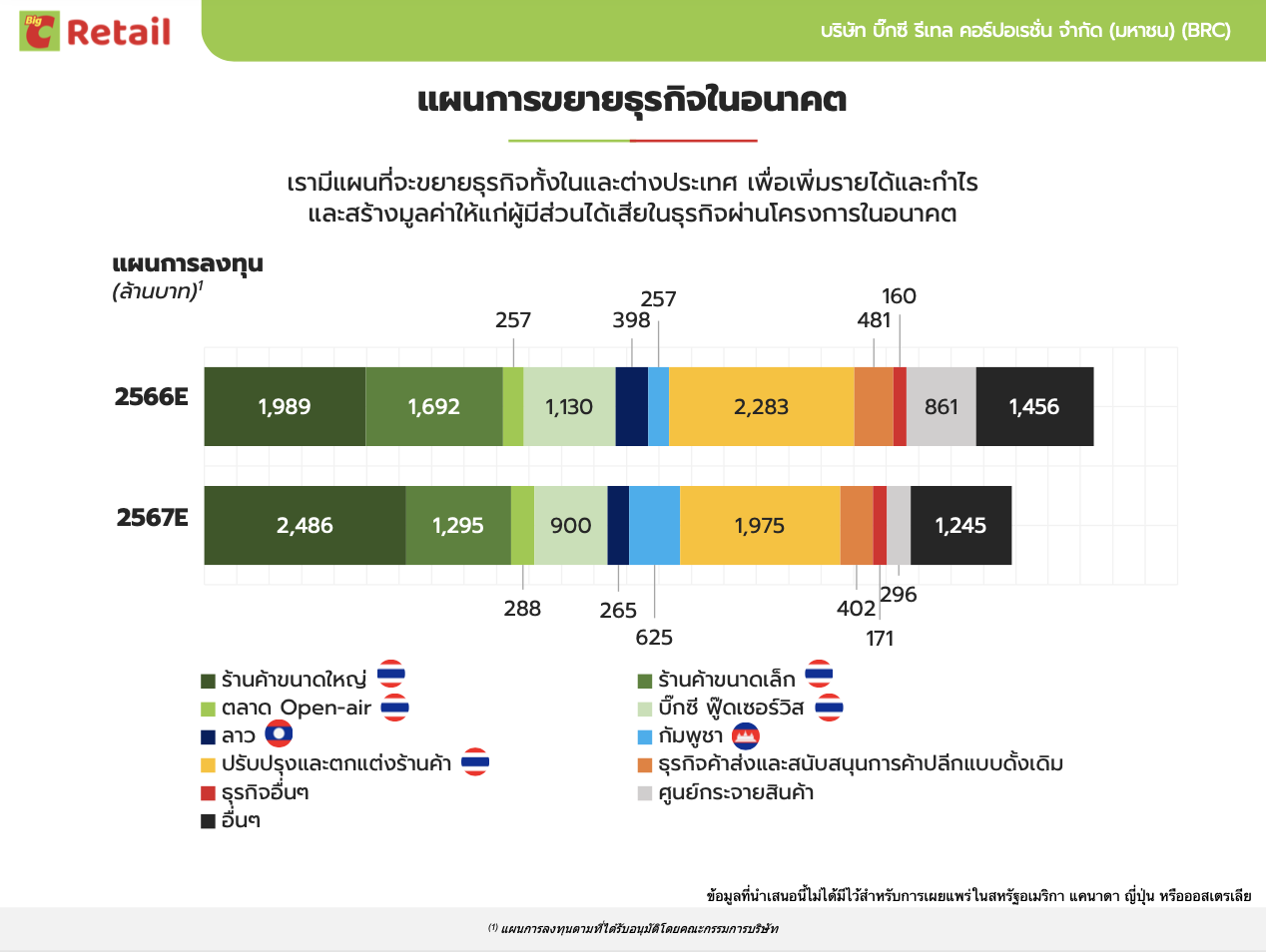 บิ๊กซี BRC
