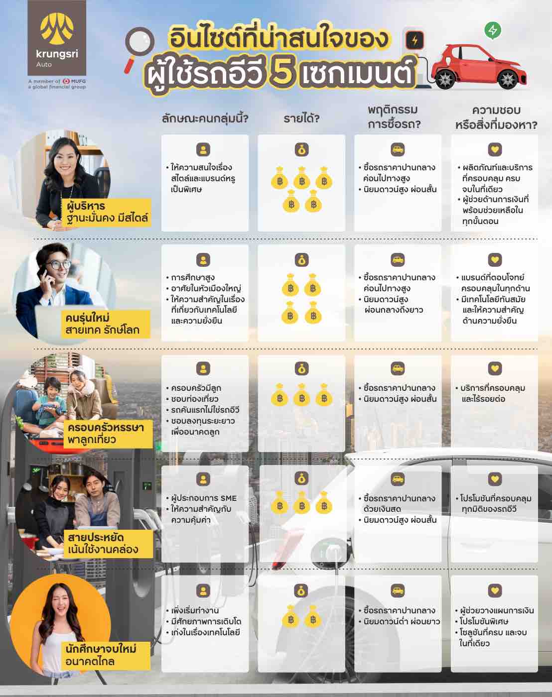 Krungsri-Auto-Insights-2023-June