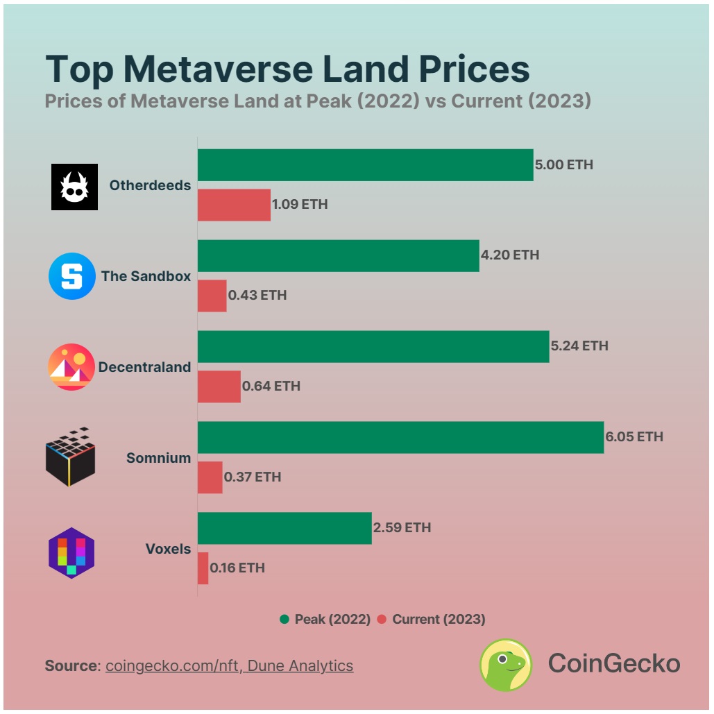 Metaverse