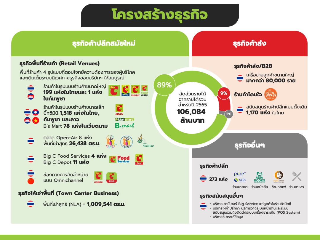 BRC บิ๊กซี