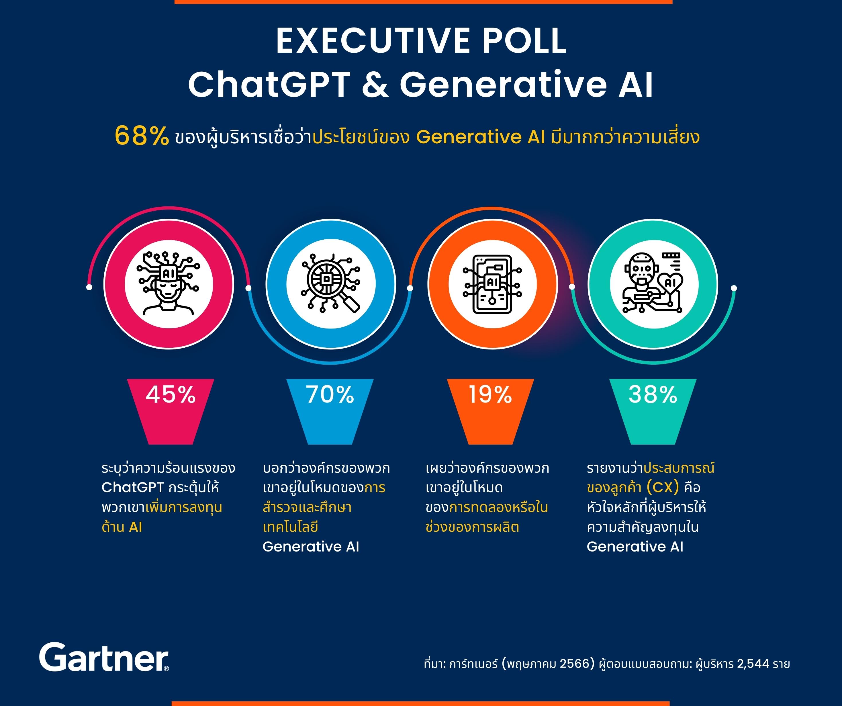 TH_Executive-Poll-ChatGPT-Generative-AI-FINAL