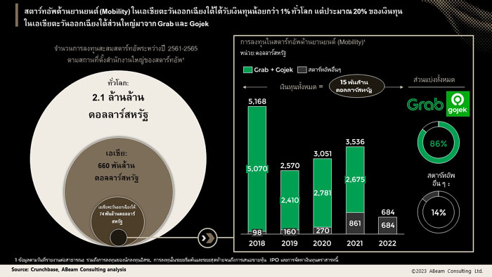 สตาร์ทอัพ