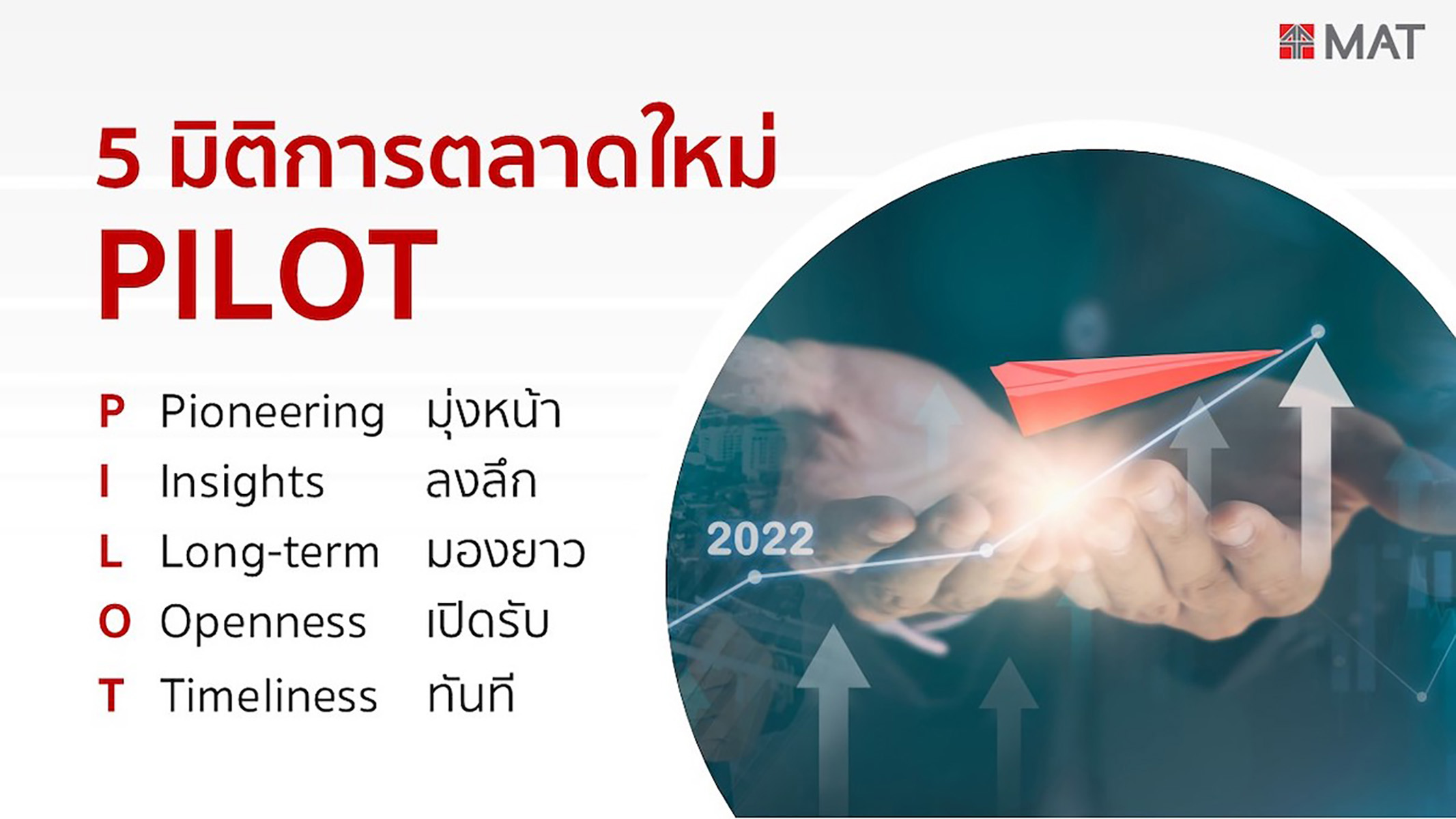 MAT_Marketing-Major-Trend-2023_03