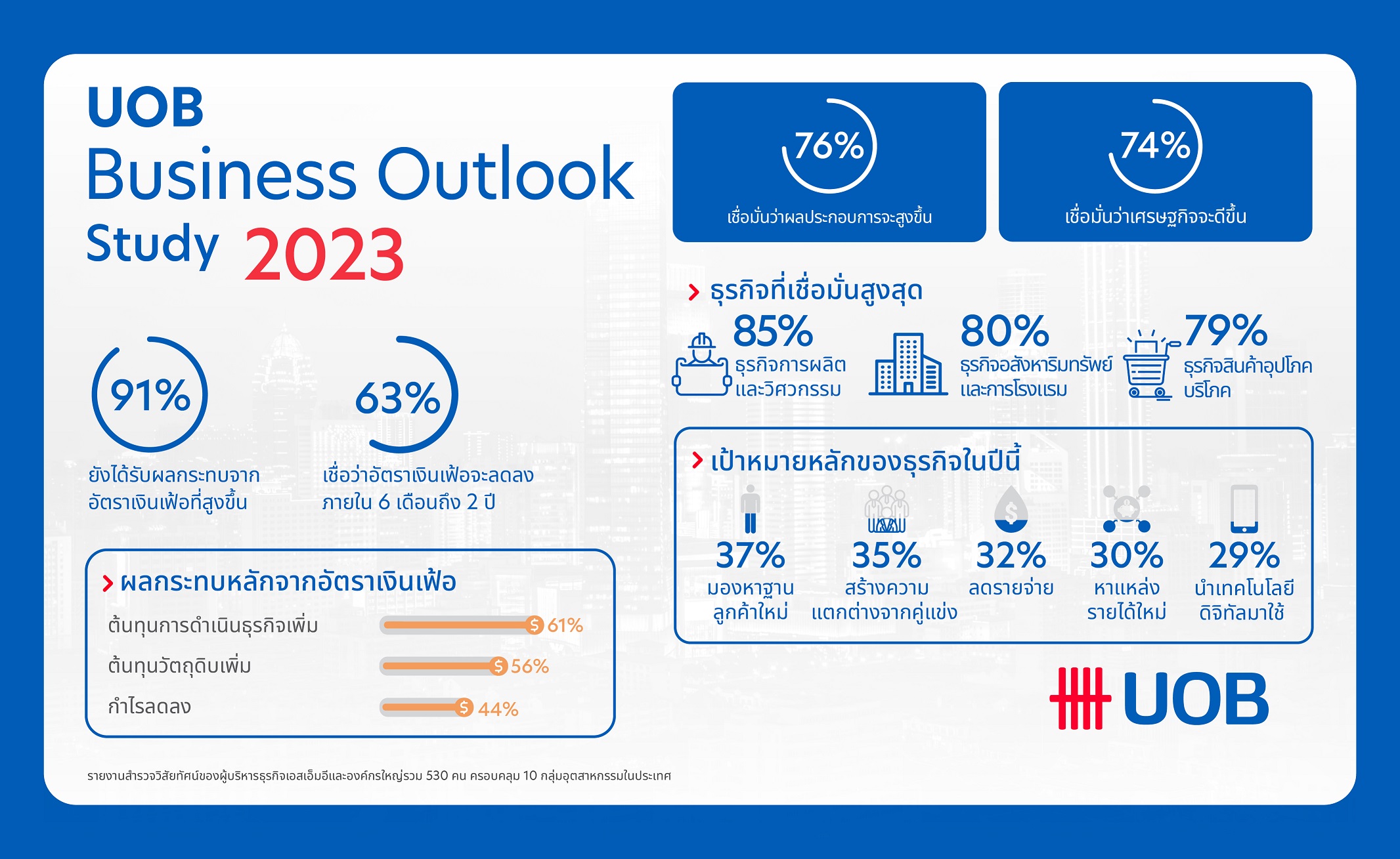 UOB-Business-Outlook-Study-2023-TH-01