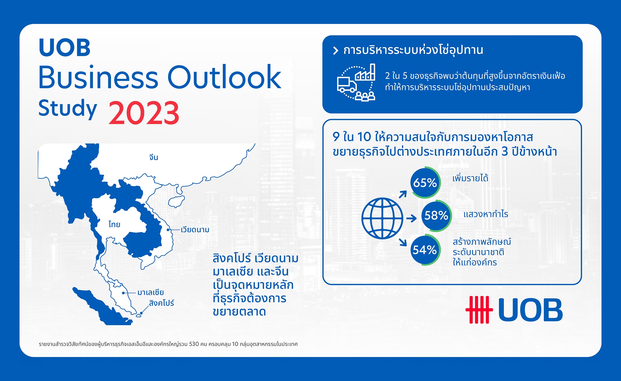 UOB-Business-Outlook-Study-2023-TH-02