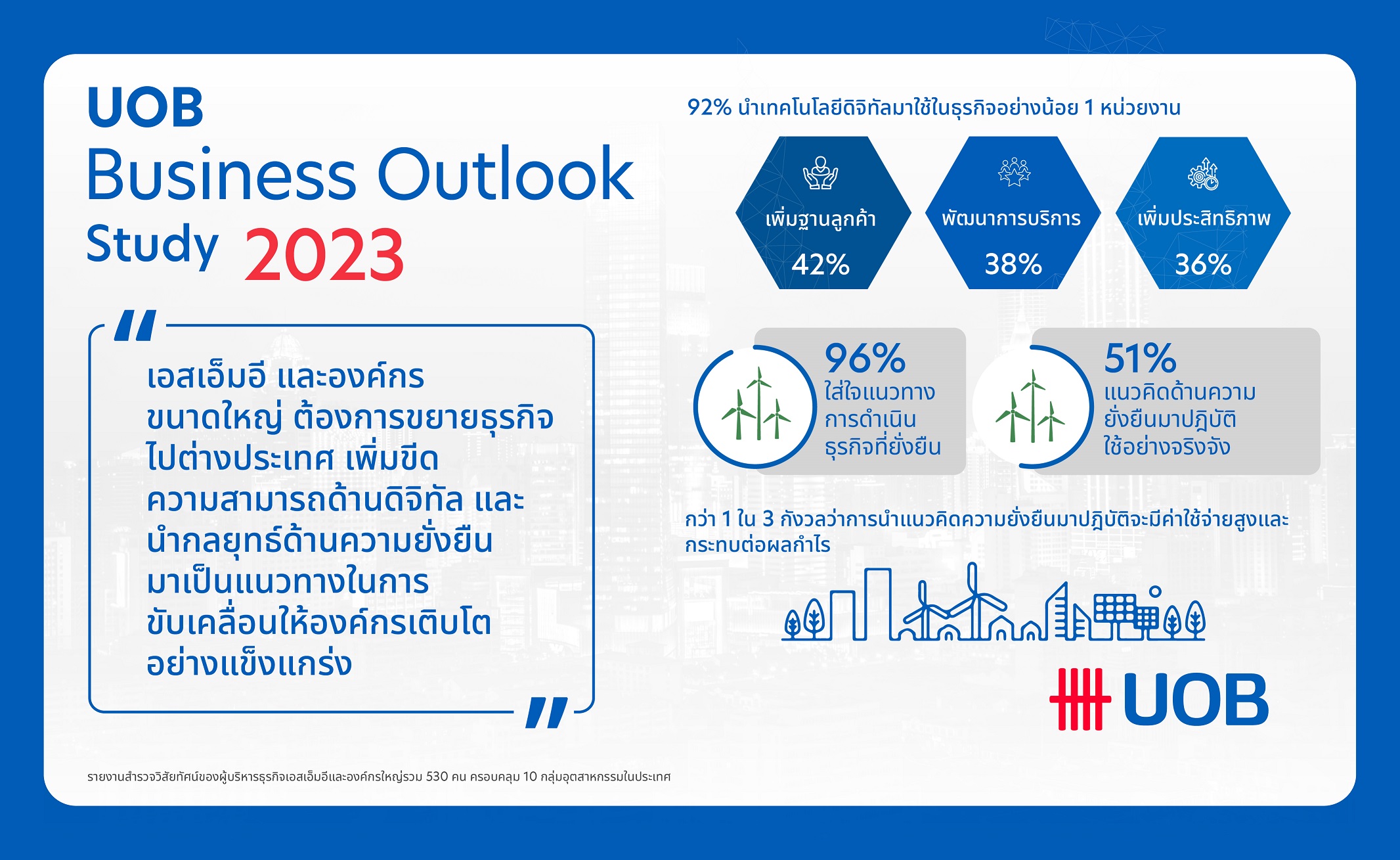 UOB-Business-Outlook-Study-2023-TH-03