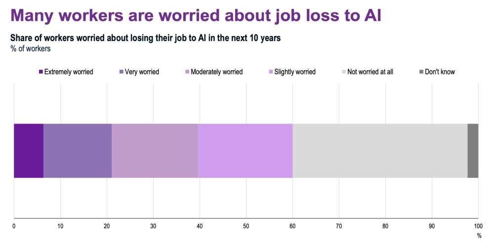 oecd-ai-jobs-risk-july-2023