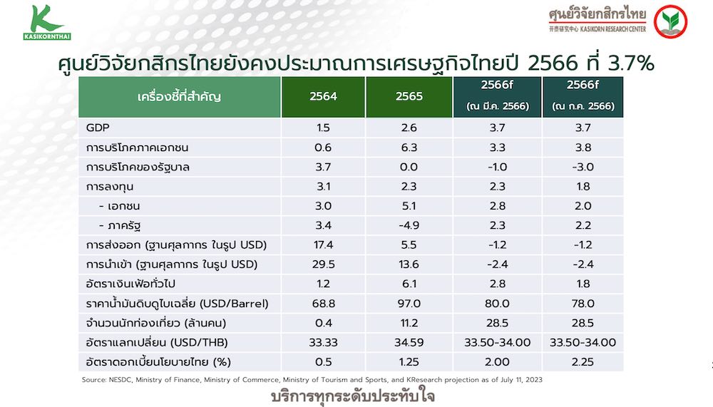 ss-k-research-forecast-th-gdp-july-2023
