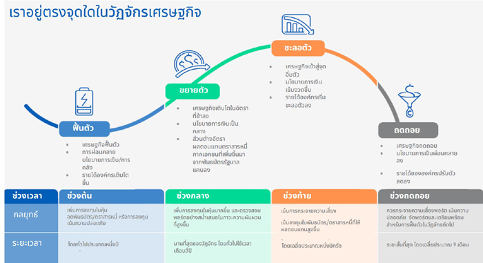 วัฏจักร