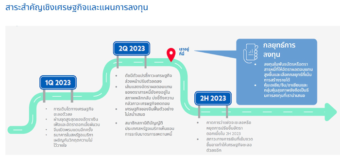 สาระสำคัญ