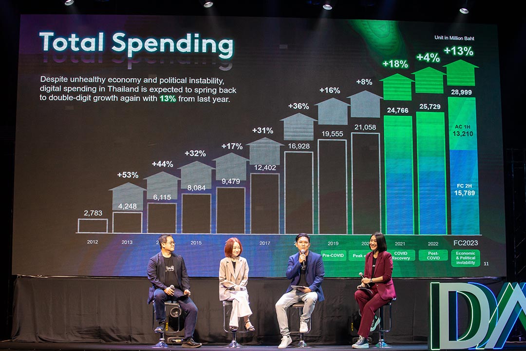 DAAT-Spending-22