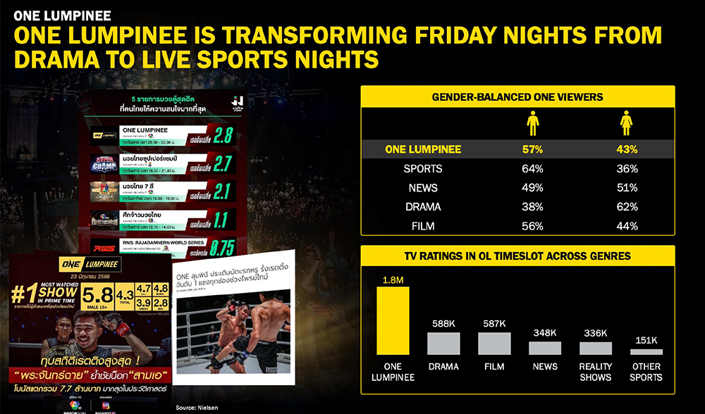 ONE Championship