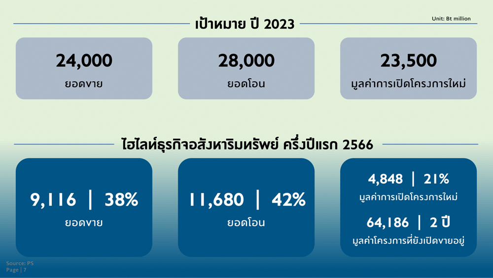 พฤกษา 2566