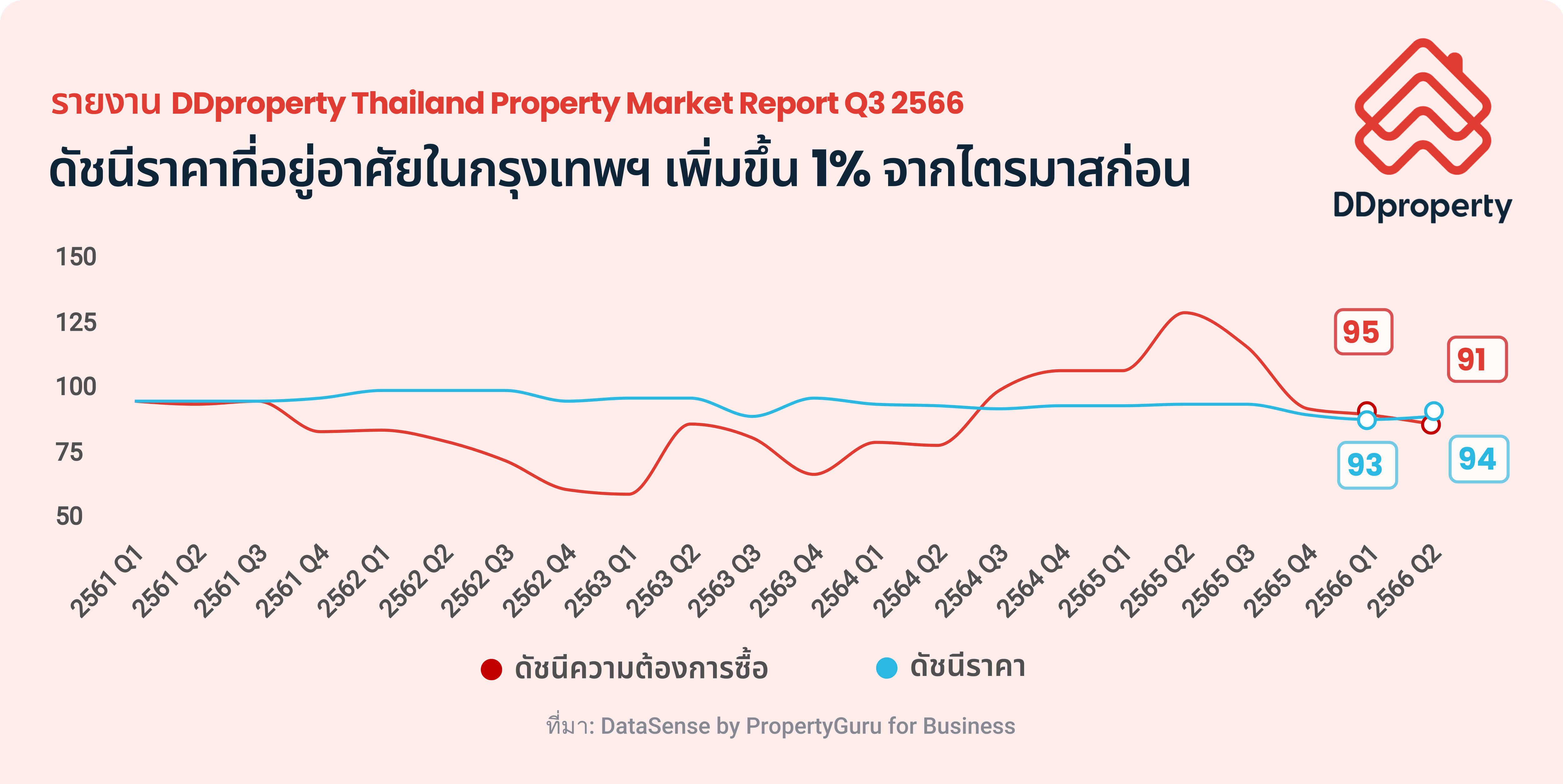 ซื้อบ้าน