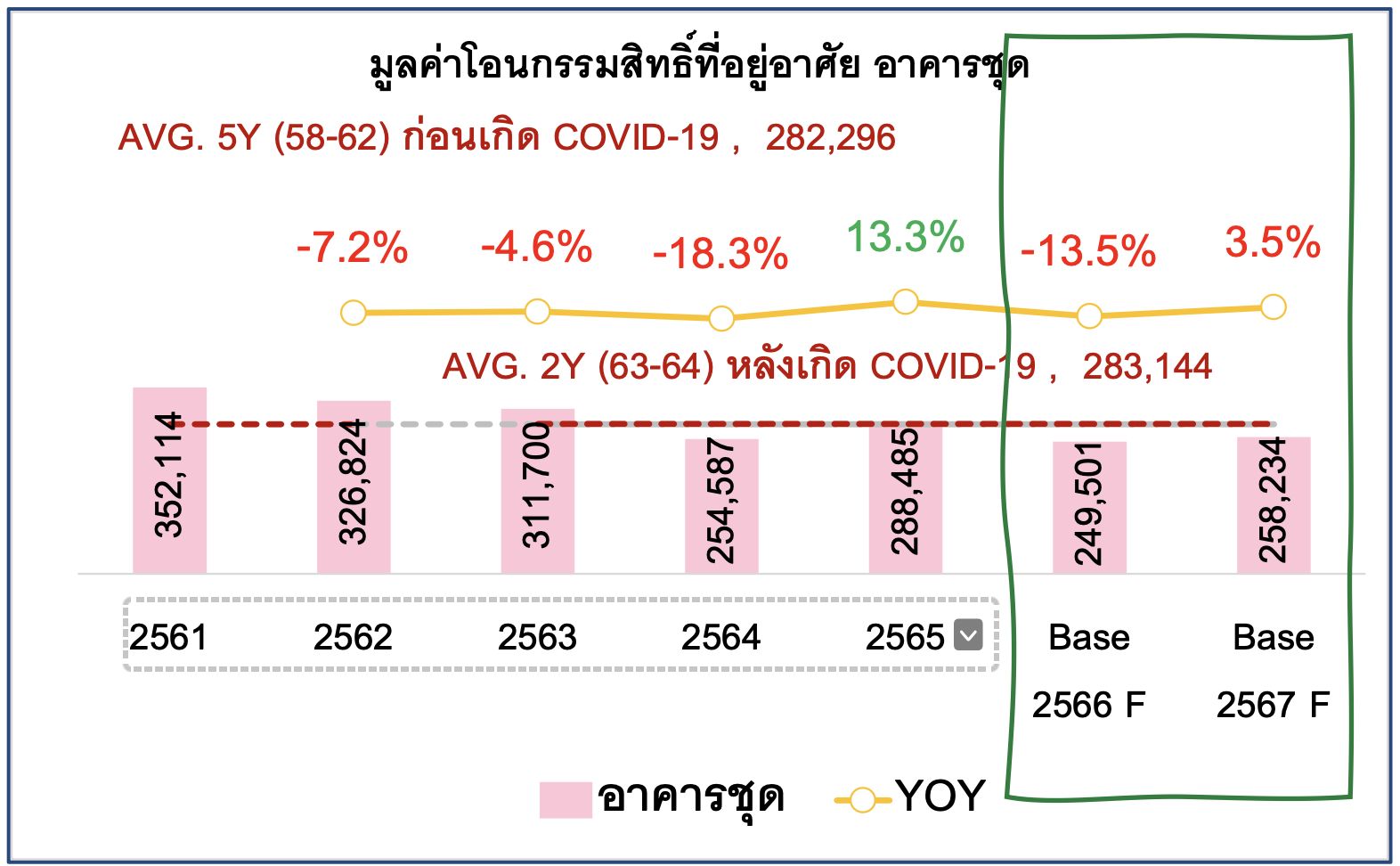 REIC-RealEstate-2566-value-transfer-condominium
