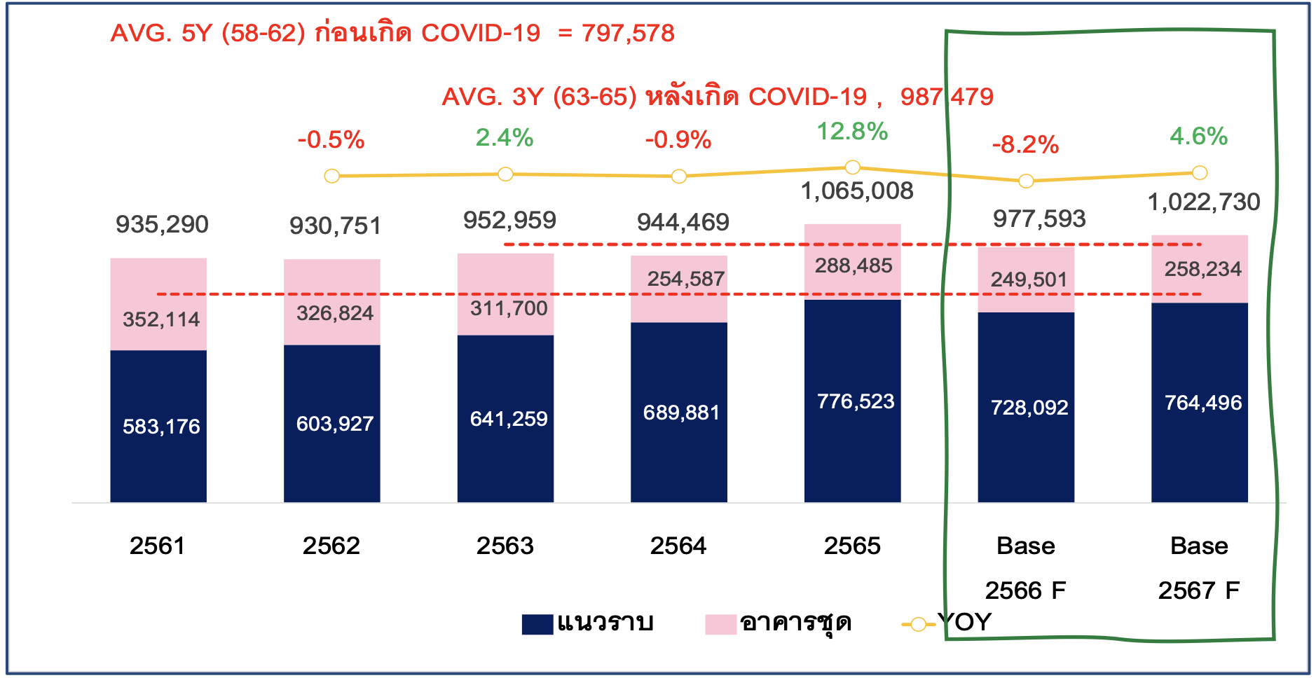 REIC-RealEstate-2566-value-transfer