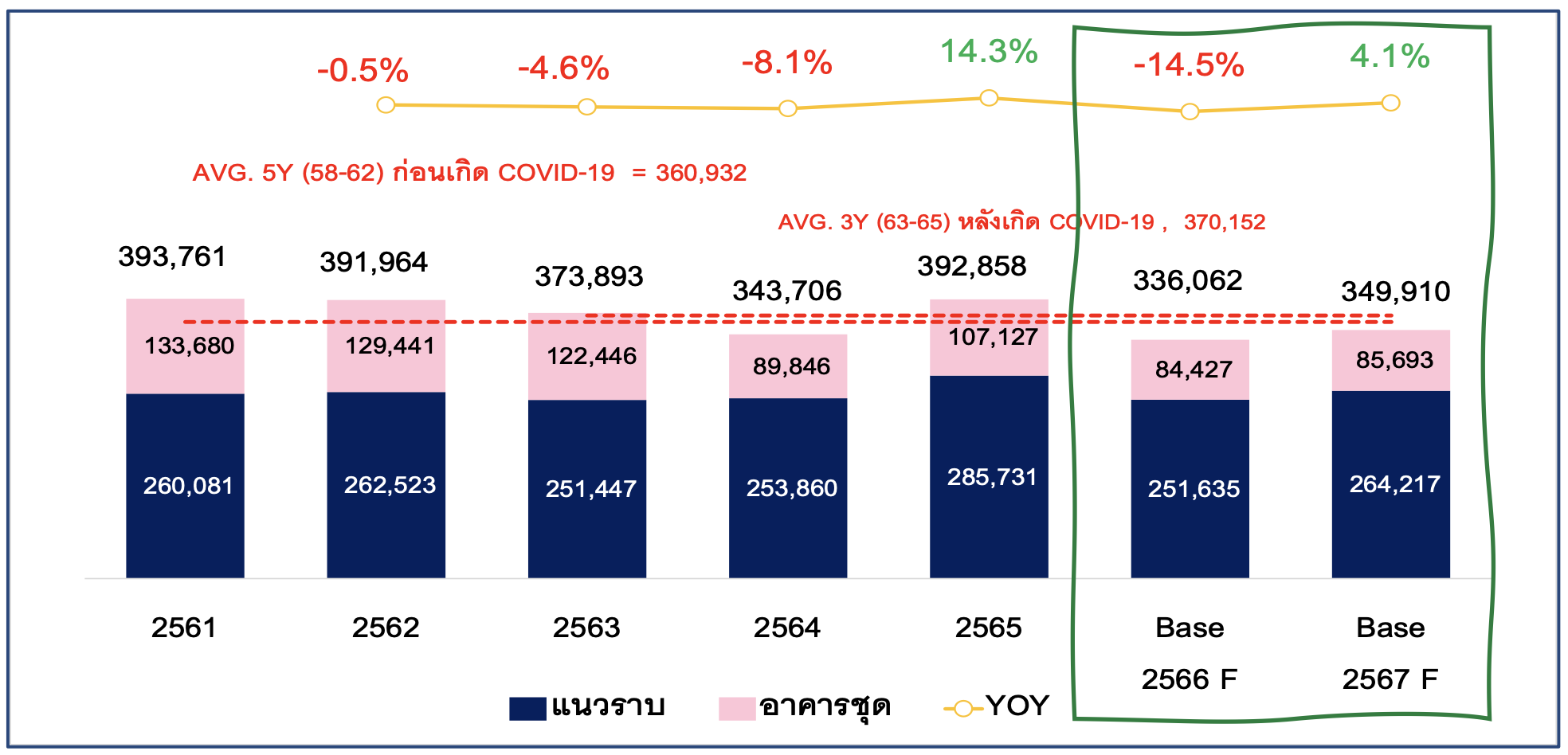 REIC-RealEstate-2566-volume-transfer
