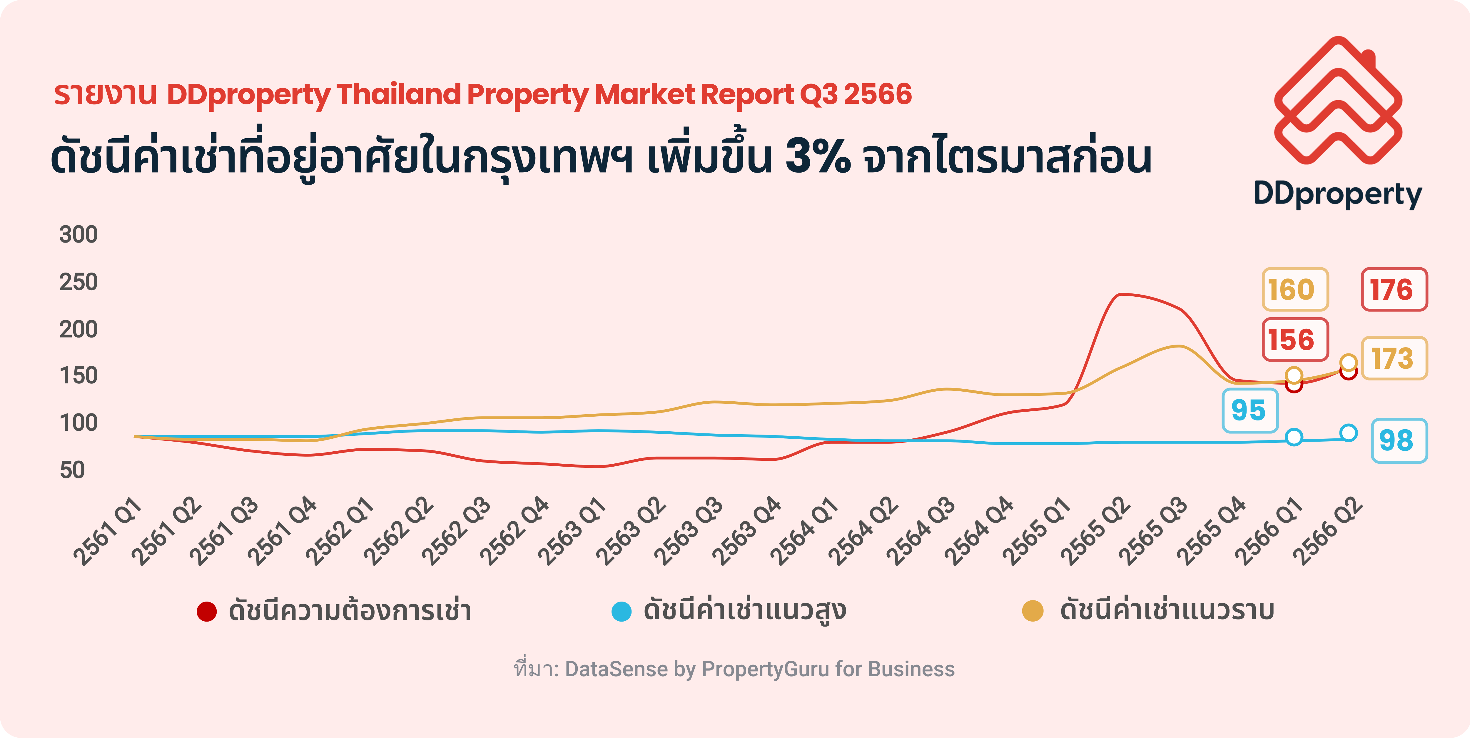 บ้านเช่า