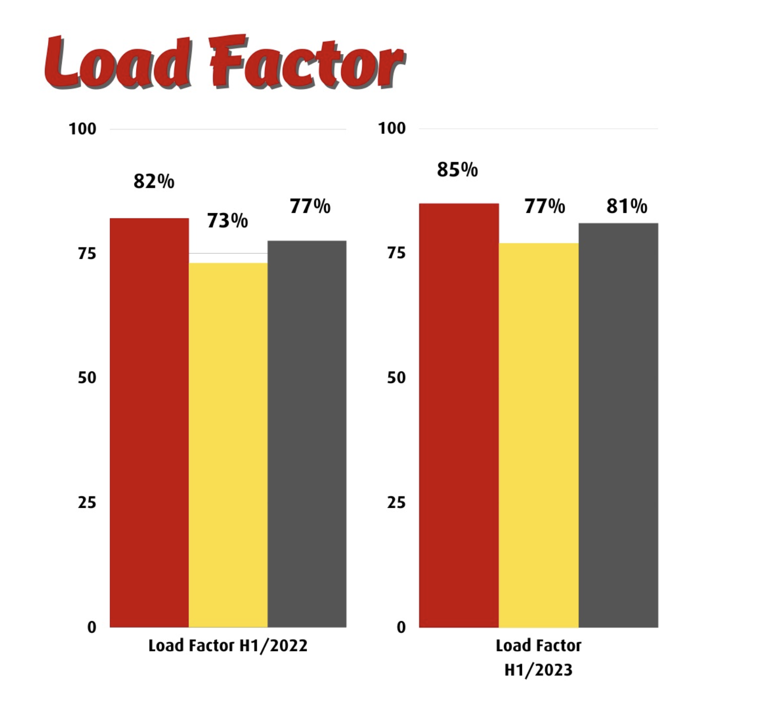 Thai-Vietjet-load-factor-1H2566