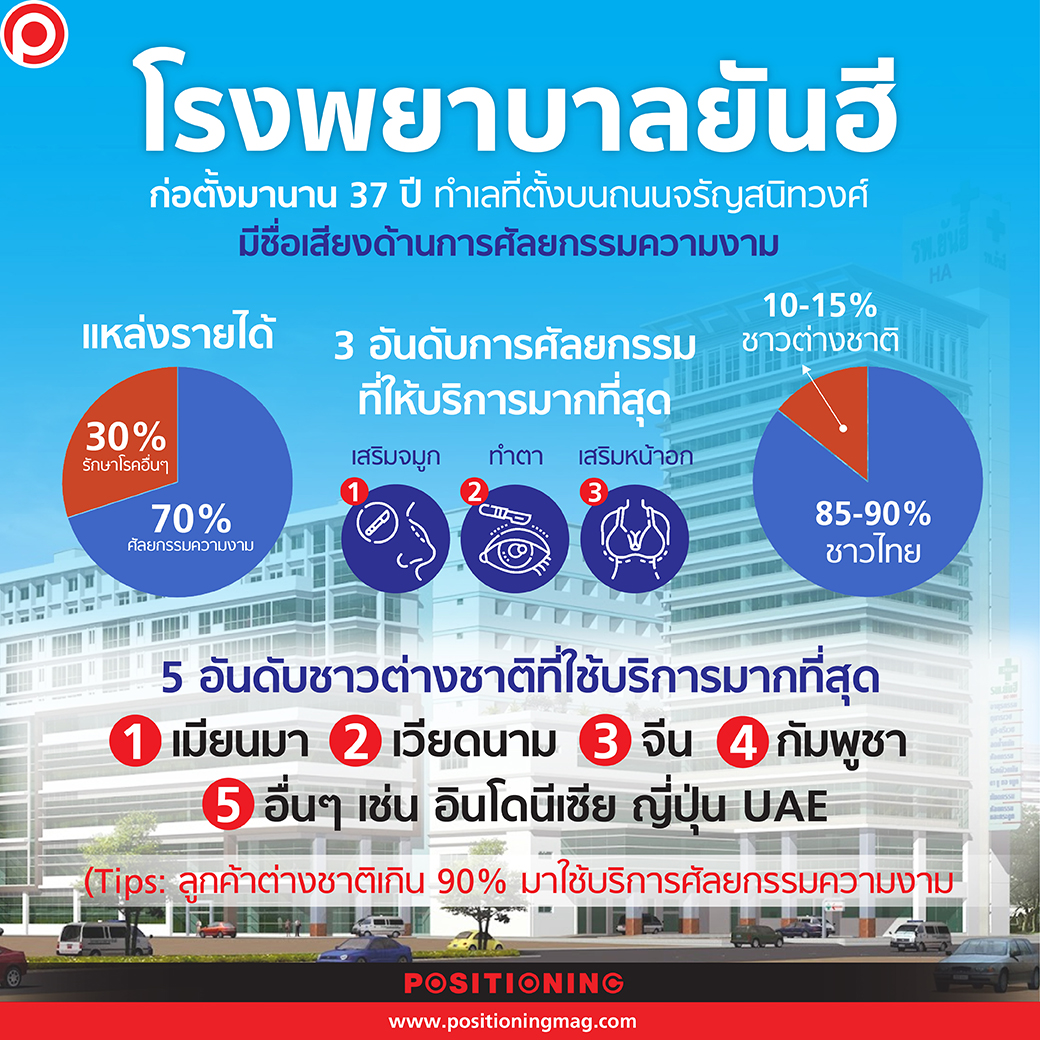 ยันฮี
